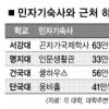 대학가 주거 양극화…울고 웃는 학생들