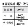 올 지자체 추진사업 빨간불