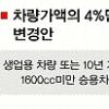‘봉고차 모녀’ 복지 사각 축소 길 트다
