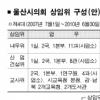 시·도의회, 내년 상임위원 배정 고민