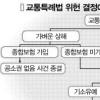 중상해 기준 없어 혼란 불가피