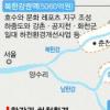 “4대강 살리기 강원 포함돼야”
