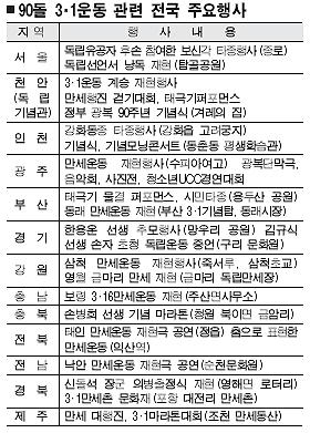 ‘구국의 만세’ 한반도 울린다