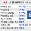 돈먹는 GM… 하루 손실 8470만弗
