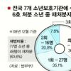 뛰는 소년범죄… 기는 교화정책