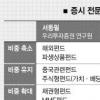 요동치는 금융시장… 상처뿐인 내 펀드 어떻게?