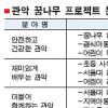 관악구 청소년 복지에 300억 투입