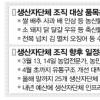 ‘MB식 농업개혁’ 이끈다