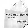 소매채권 직접투자 증권사 객장 4곳 가보니