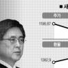 출범 한달 맞은 윤증현 경제팀 성적표는