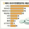 75년 스위스 비밀계좌 운명은