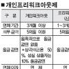 3개월미만 연체 5만~7만명 구제