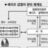 6년간 방치된 ‘에이즈 性접촉’