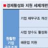 [경제활성화 세제개편안] 땅·주식팔아 기업채무 갚으면 양도세 3년 유예