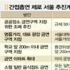 [Zoom in 서울] 서울광장·버스정류소·아파트 등 서울시, 모든 공공장소 금연 추진