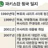 파키스탄 정부 피플파워에 무릎 꿇다