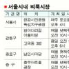 자치구별 벼룩시장 매월 1회 정기운영