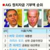 오바마 옥죄는 AIG 스캔들