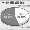 ISO 인증 발급도 관리도 엉터리