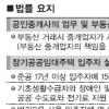 [클릭! New 생활법률] (1) 준공 17년이상 공공임대주택 리모델링 1500만원까지 지원