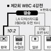 [WBC] 미국이든 일본이든 다 덤벼!