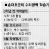 수리가형 점수 65% 하락… 3월성적 수능까지 지켜라