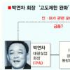[박연차회장 로비 스캔들] 아파트 지어 총 400억 차익… 홍콩서 돈세탁