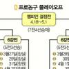 [프로농구]맞수끼리 붙는다
