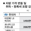 쏘나타 147만원·아반떼 106만원↓