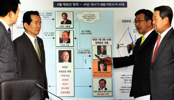 민주당 정세균(왼쪽 두번째) 대표가 27일 오전 여의도 당사에서 검찰 수사를 규탄하는 도표 앞에서 윤호중 전략기획위원장에게서 설명을 듣고 있다. 왼쪽부터 송영길 최고위원, 정 대표, 윤 위원장, 박주선 최고위원. 이언탁기자 utl@seoul.co.kr