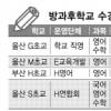학원보다 더 비싼 방과후학교
