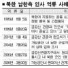 북,남측 관계자 억류 길어질 듯