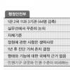 [인권위 조직 축소] 행안부 왜 강행했나