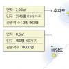 “우린 더이상 제주 부속섬 아냐”