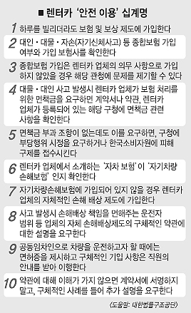 자차보험 든다더니… 렌터카업체의 '꼼수' | 서울신문