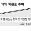 16개 국내銀 외채차환율 100% 넘어