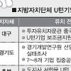 U턴 기업 잡기… 손뻗는 지자체