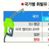 잘 나가는 ‘국산 석유’