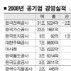 공기업 순익 93%나 줄었다