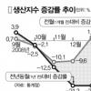 신중모드 정부서도 낙관론 솔솔