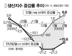 신중모드 정부서도 낙관론 솔솔