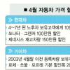 이달 노후차 교체시 차값 대폭 깎아준다