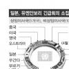 [北 로켓 발사] 안보리 대응 어떻게