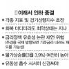 “인하행진 끝나” vs “美·日 전철 우려”