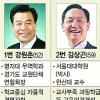 [경기도 교육감 선거 D-1] “투표율 20% 예상” 무관심 속…진보 1명 vs 보수 3명의 대결