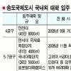 인천 송도, 글로벌 대학촌으로 발돋움
