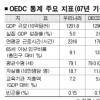 한국 자살률 OECD 3위