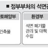 ‘석면 공산품’ 부처들 책임 떠넘기기