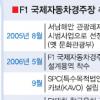 영암 F1 지역잔치로 전락하나