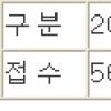 주운 휴대전화 우체국에 맡기면 최고 2만원 상품권 줘요